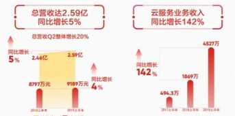 小微企业财务需求及策略研究 小微企业财务管理研究方向