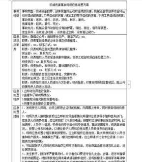 差旅管理方案范文大全最新 差旅工作方案