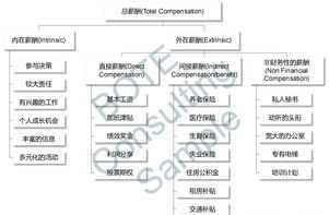 企业薪酬体系设计的基本要求有哪些 企业薪酬体系设计公司怎么做