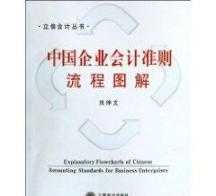 会计和人力资源管理哪个好考 会计和人力资源