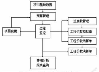 建设企业财务管理 建设企业财务管理制度内容