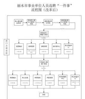 爵士舞培训教练班 爵士舞培训教练班价格表