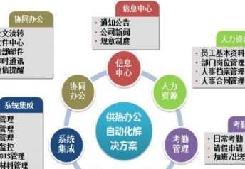 徐汇商务办公软件培训 商务办公软件课程