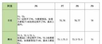 全日制肚皮舞培训学校 专业肚皮舞培训学校