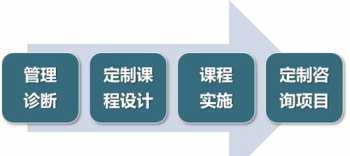 公司经营管理培训课程 企业经营管理人员培训