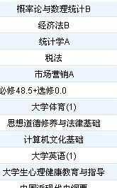 企业的财务管理包括 企业财务管理大学课程视频