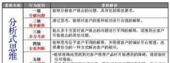 营销管理人员培训方案 营销管理培训内容