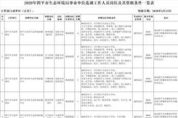 四平市人力资源局官网 四平市人力资源局