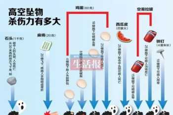 高空抛物管理人员培训计划 高空抛物安全培训