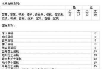 创业培训目标客户分析表 创业培训目标顾客描述