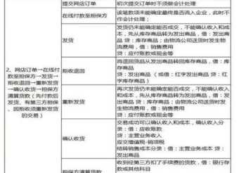 高级财务管理实训日志 高级财务会计实训心得体会