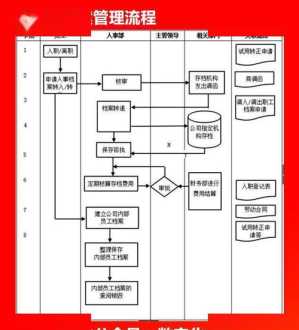 现代企业财务管理核心理念 现代企业财务管理核心