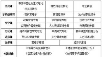 人力资源咨询师考研科目 人力资源咨询师考研科目有哪些