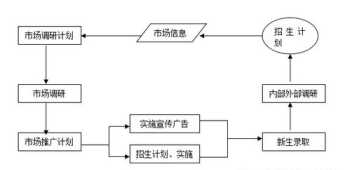 营销培训课程体系怎么写 营销培训课程体系