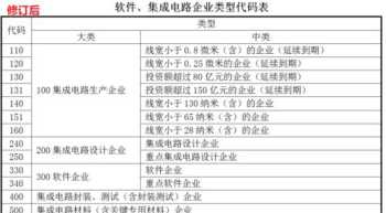 研发费用辅助核算账目 研发费用辅助账课程