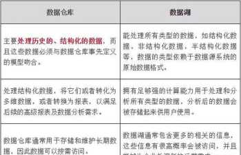 仓管的培训 仓管岗位技能培训总结