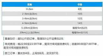 达达众包必须要线下培训吗 达达众包要求