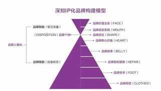 没感觉英文 没感觉英文单词