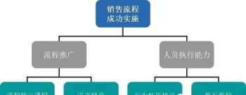 内训师课程申报流程 内训师培训费用