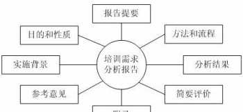 物资管理培训课题 物资管理业务能力培训需求