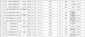 关于新疆人力资源和社会保障的信息