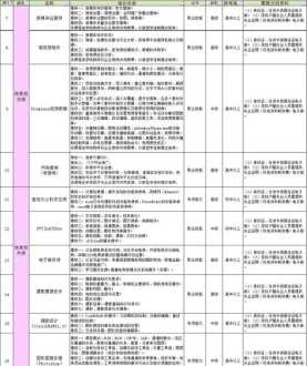 零基础学日语的机构 零基础学日语的app