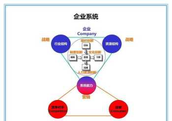 金鲳鱼卖点 古法金戒指的卖点话术