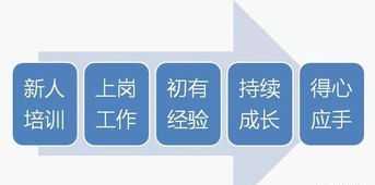 企业入职一般多久入职培训合适 企业入职一般多久入职培训