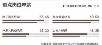 快消行业薪酬体系设计方案 快消行业薪酬体系设计方案怎么写