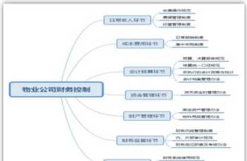 如何剖析企业财务管理 如何剖析企业财务管理的重要性