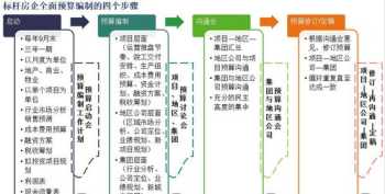 如何剖析企业财务管理 如何剖析企业财务管理的重要性