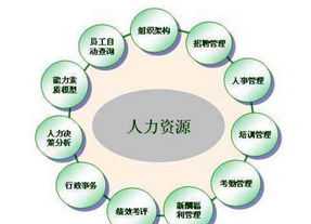 人力资源管理具有哪些特征 人力资源管理特征