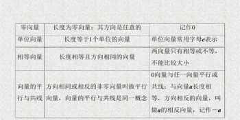 学剪头发学校 学剪头发多少钱学费