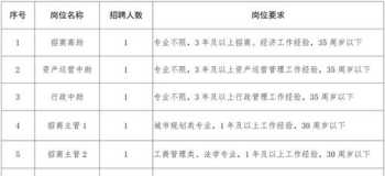 企业管理者待遇有哪些 企业管理者待遇有哪些方面