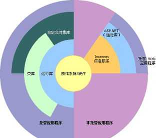 c语言程序设计企业财务管理系统 c语言企业员工管理系统