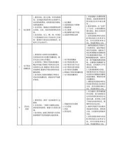 基层销售人员培训目标 基层销售人员培训目标和内容