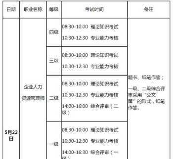 1级人力资源管理师 人力资源管理师一级含金量高吗