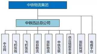 课程研发部组织架构 课程研发团队职责