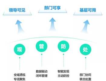 企业管理层外部培训内容 企业管理层外部培训