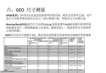 内训师试讲评定表格模板 内训师评分表