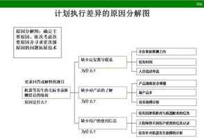 流程管理人员培训 流程管理人员培训内容