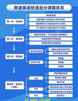 项目经理常用英语 商务英语词汇王