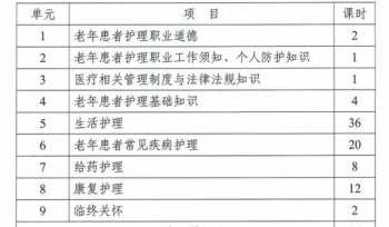 烹饪培训学校的学费多少 烹饪培训学校学费