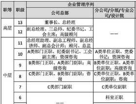 行政管理薪酬体系设计方案 行政部门薪酬结构优化方案