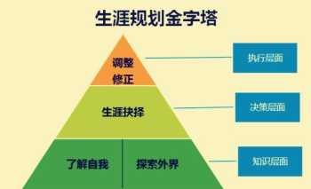 富士康员工职业生涯规划 富士康个人年终总结与规划