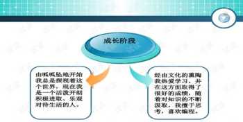 职业生涯管理的基本特征是 职业生涯的管理包括