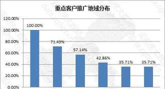 互联网基础知识培训 关于互联网的知识培训总结