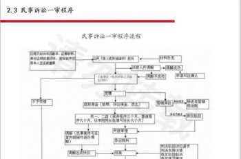 企业法律实务培训方案模板 企业法律实务培训方案