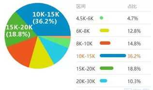 营销管理系统 养生堂营销管理系统