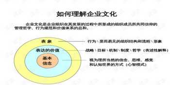 企业管理人员培训计划 企业管理人员的培训内容